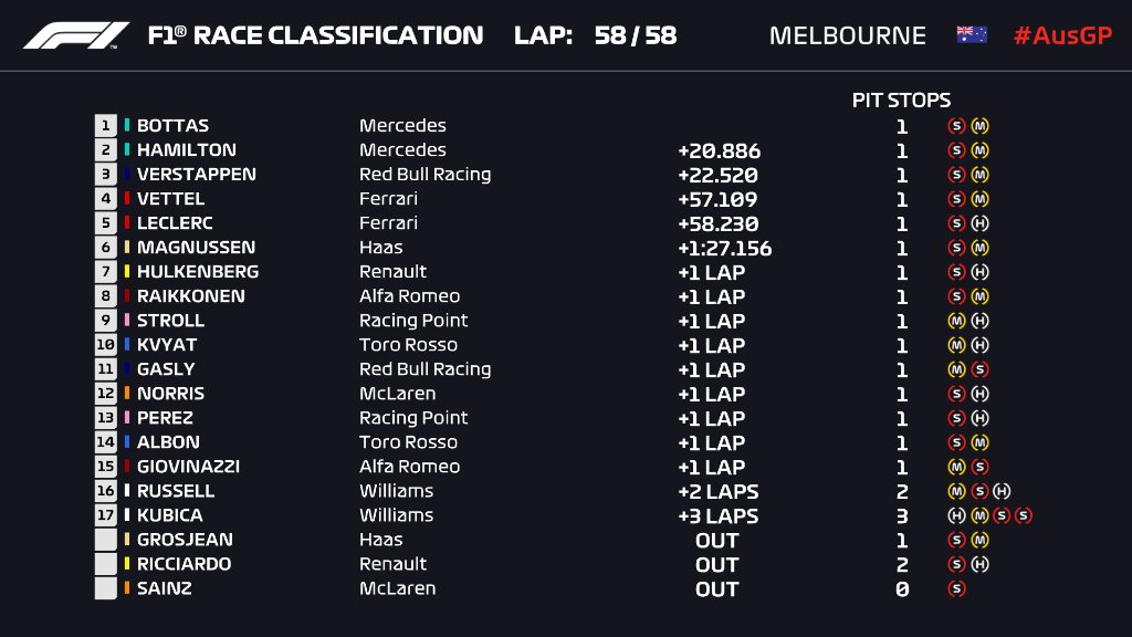 Gran Premio de Australia 2019 D116uBpX4AEdAMd