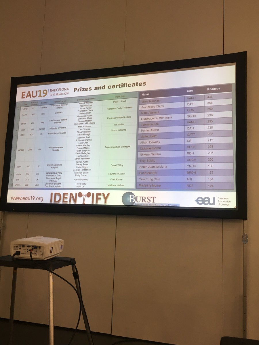 BURSTurology's tweet image. Amazing effort from our top recruiting sites for #IDENTIFYstudy at #EAU19! #collaboration @ESRUrology @BSoT_UK