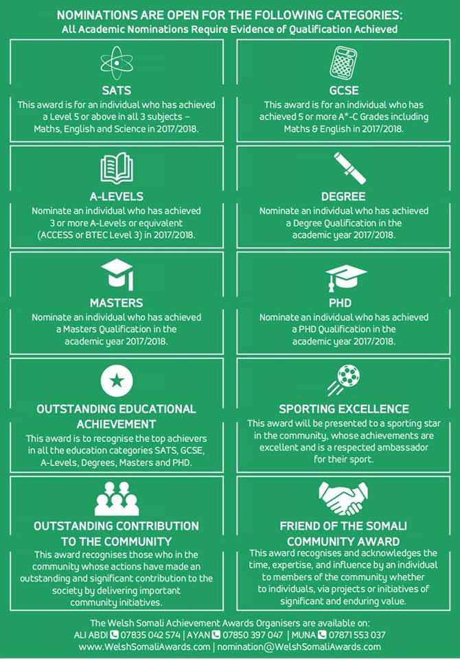 Welsh Somali Achievement Awards: Nominate any child who did well and attained the required grades last year in High schools, Colleges and Universities either academically or in Sport. Also any other individual who deserves to be nominated for any of the other categories.