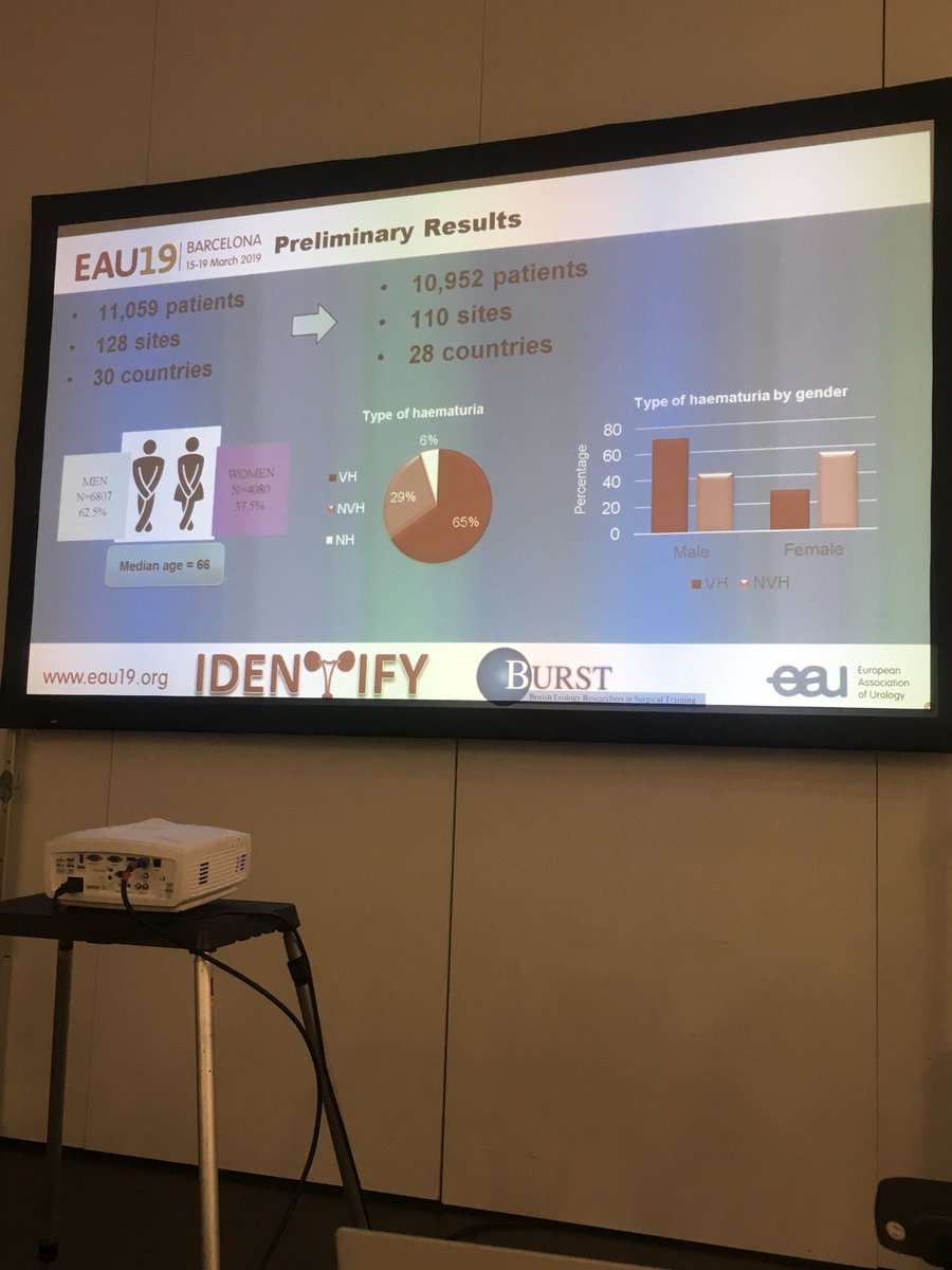 BURSTurology's tweet image. Preliminary demographic data from #IDENTIFYstudy at #EAU19 @ESRUrology