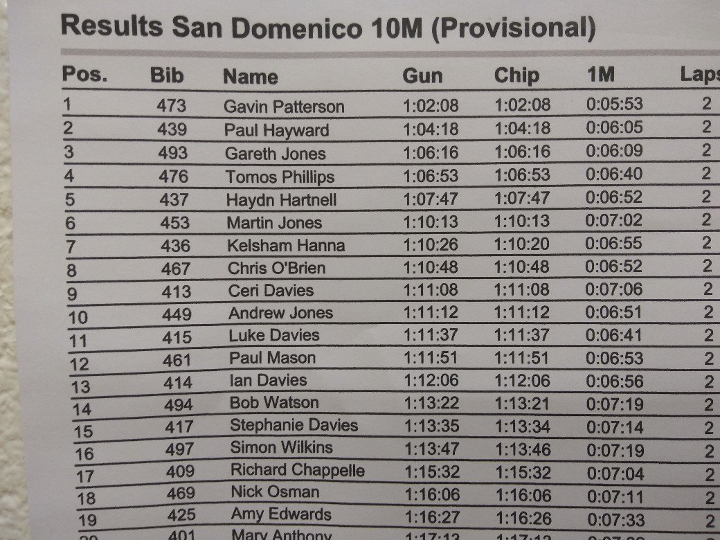 SANDOMENICO_RC's tweet photo. San Domenico 10 Mile Race, first 20 finishers https://t.co/G17fc39vTp