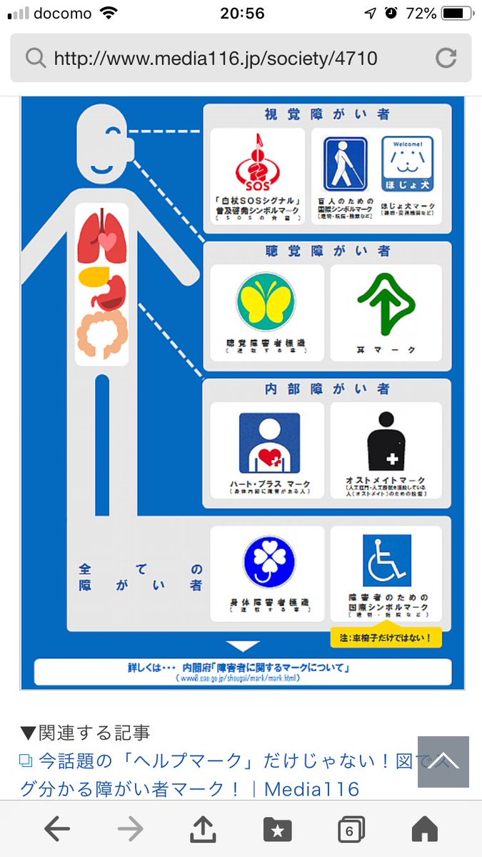 障害者マーク