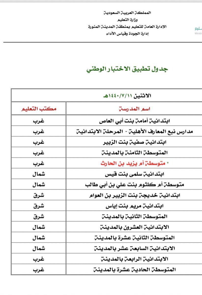 إدارة تعليم المدينة المنورة On Twitter مدارس البنات المطبقة ل الاختبارات الوطنية ب تعليم المدينة من المرحلتين الابتدائية والمتوسطة حسب المكاتب التعليمية Https T Co Dlke89jodj