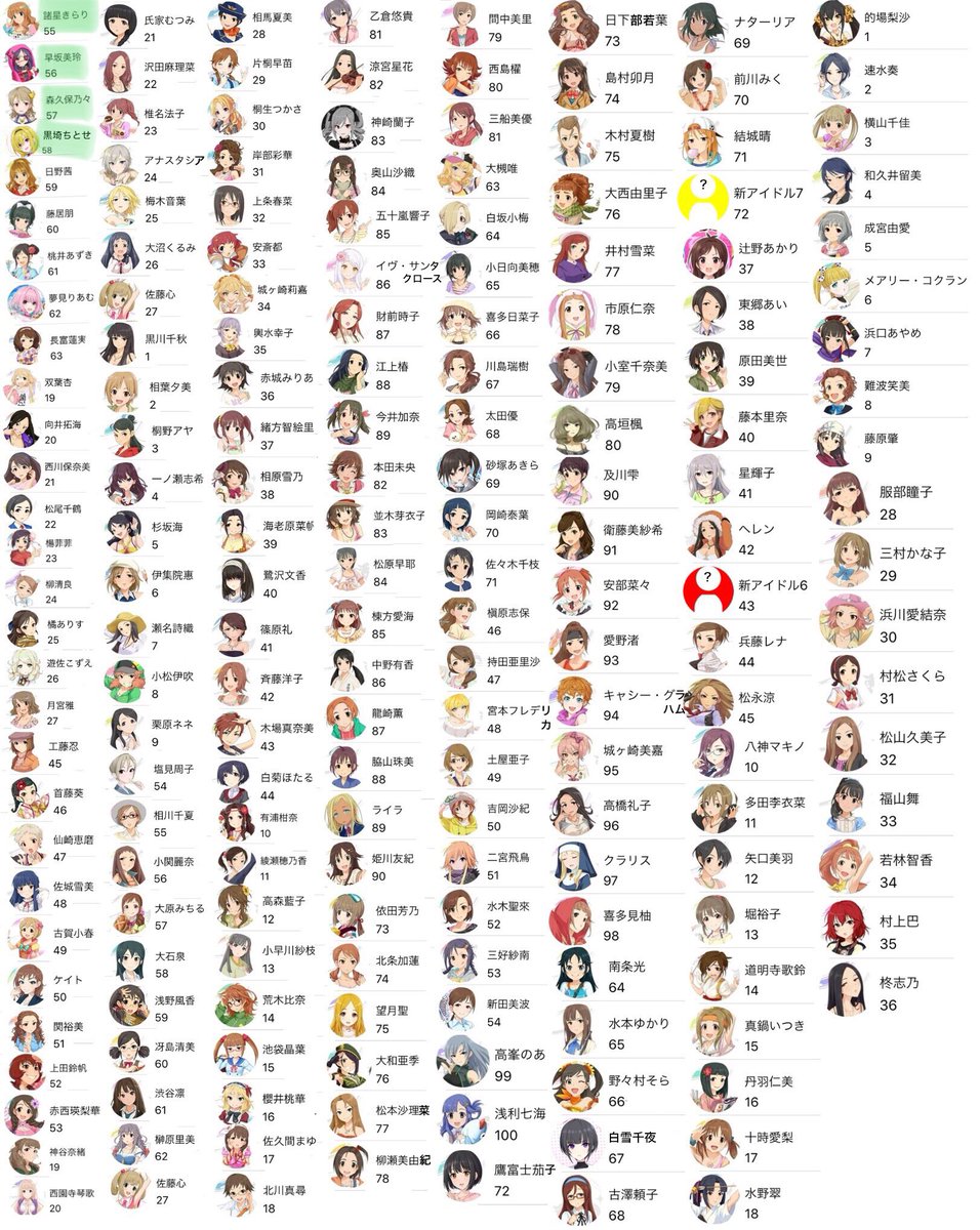 卵白 むらんぐ デレ全絵チャレno 4 黒埼ちとせ 髪型より表情がちとせさんらしくするのがなかなか難しかったですね 不敵な笑みとお茶目の間みたいなイメージですよね 描き終わった子は一覧の名前部分にマーカー引いています Next 日野茜 デレマス 黒埼