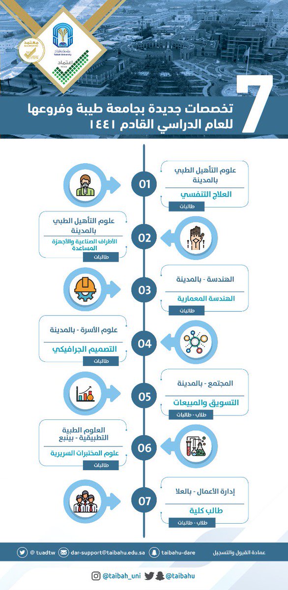 تخصص التصميم الجرافيكي