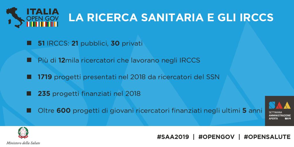 MinisteroSalute's tweet photo. #SAA2019, promuoviamo la #ricerca sanitaria: 51 sono gli Istituti di ricovero e cura a carattere scientifico #IRCCS che svolgono attività di ricerca, più di 12mila i #ricercatori che ci lavorano. #opensalute #opengov @opengovitaly
Leggi ➡️ https://t.co/RyT7d9Jldf https://t.co/tsiEfOL67U