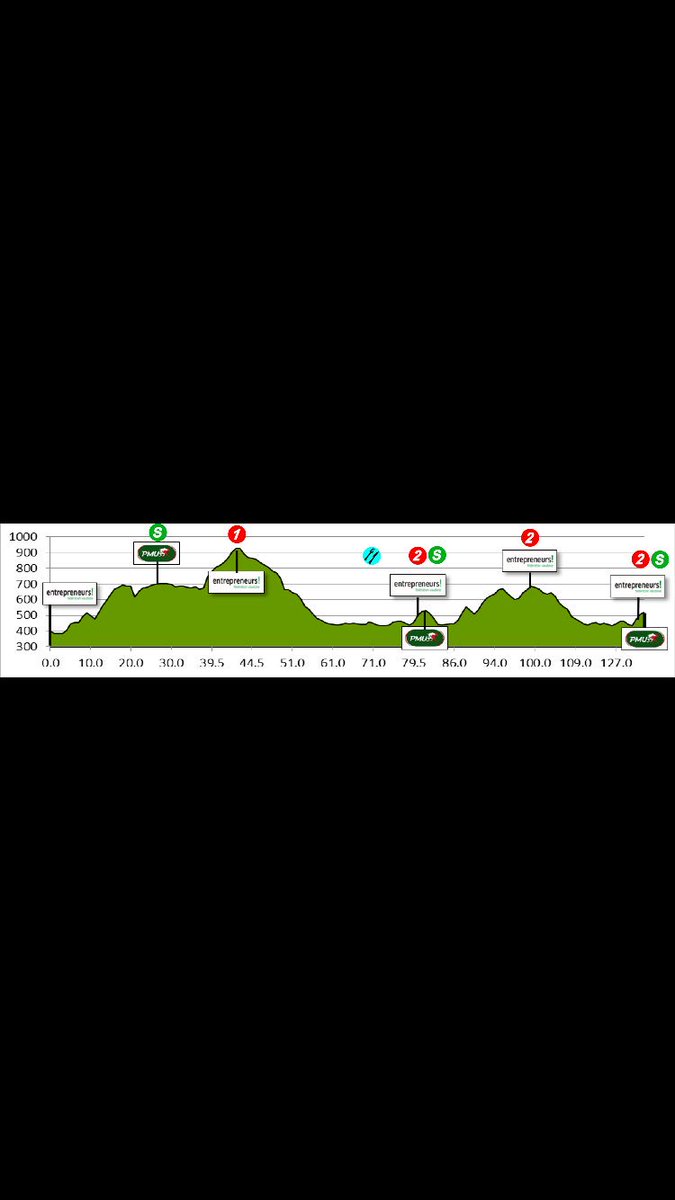 tourpaysvaud's tweet photo. 🚩Parcours TPV 2019 🚩
🚴🏻 #enroutepourletpv2019
.
.
1st Stage - 128.80 km - 31 May 2019
Tolochenaz/Chamblon

#tpv #ucinationcup #cyclingroadrace #cyclisme #juniors #U19 @pmu #federationvaudoisedesentrepreneurs https://t.co/U1PxvWg0af