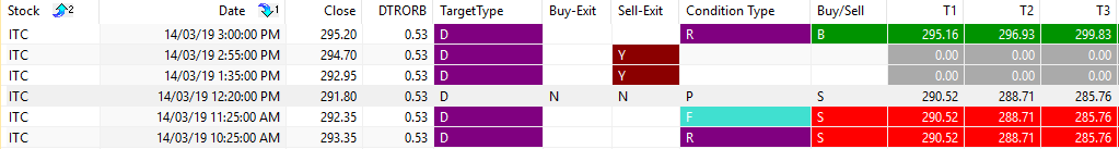  #ITC  #Reversal  #FreshBO  #Exit  #AFL  #Amibroker  #NimblrTA