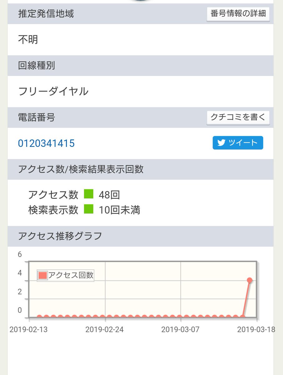 ダイヤル 検索 フリー