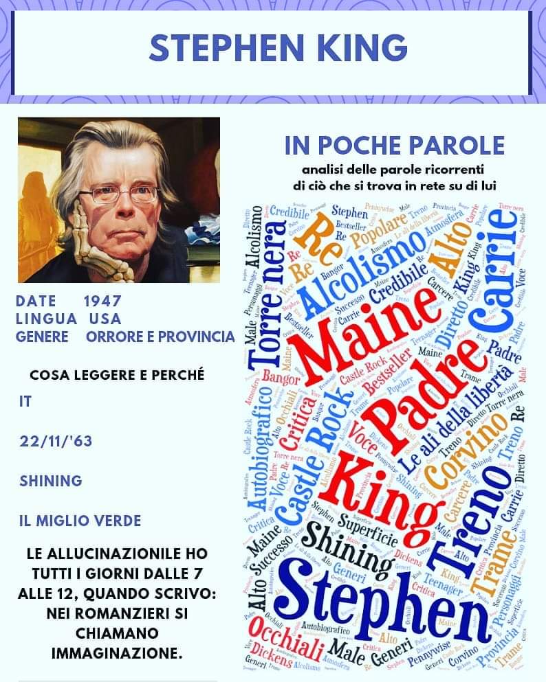 BiblioSCA's tweet photo. "Quando tutto il resto fallisce, arrenditi e vai in biblioteca."
(23/11/63)
Chiudiamo il nostro appuntamento con #autoredellasettimana con STEPHEN KING 
Tra i tanti romanzi vi proponiamo:
✔️ Shining
✔️ Il miglio verde
✔️22/11/'63

#stephenking #autoriamericani https://t.co/uXrgUYFU0o