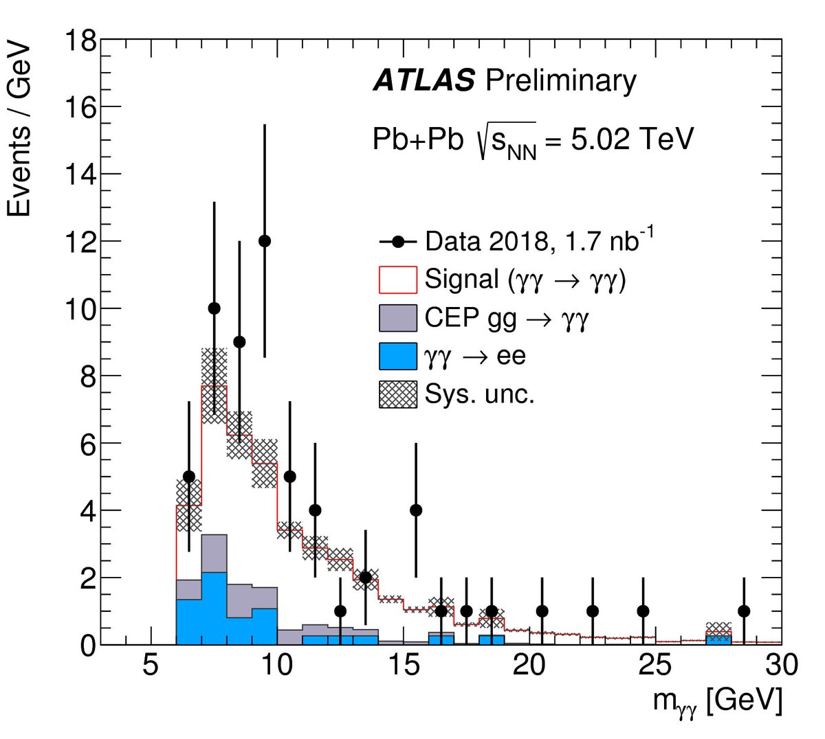 HedonikaHadron's tweet photo. #ATLAS Event Display: #LightByLightScattering 
Light-by-light scattering (γγ→γγ) is a #quantummechanical process that is #forbidden in the #classical theory of #electrodynamics. https://t.co/L2YhaQryeM
