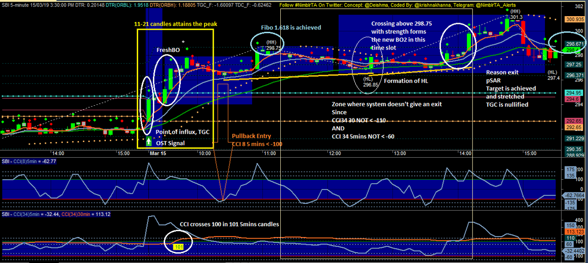  #SBI  #OST  #Pullback  #Pyramiding  #AFL  #Amibroker  #NimblrTA