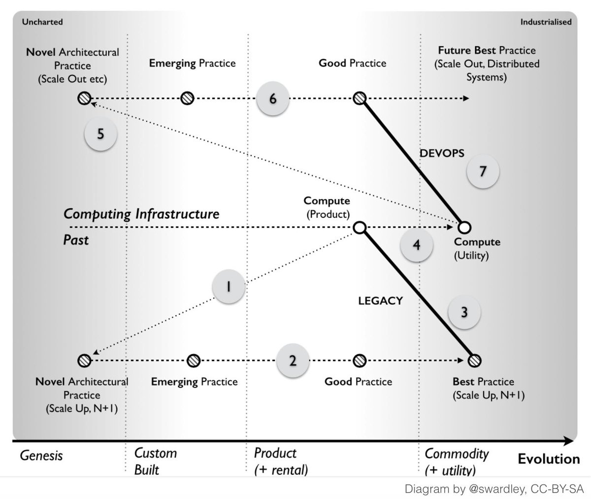 LancsTechTalks's tweet image. Looking forward to @damonsk&apos;s talk on Wardley maps. Wardley Mapping helps people to determine the best strategy for development and delivery (of almost anything!) - find out more by joining us at our next meetup on Thursday 21st March - meetup.com/Lancashire-Tec…