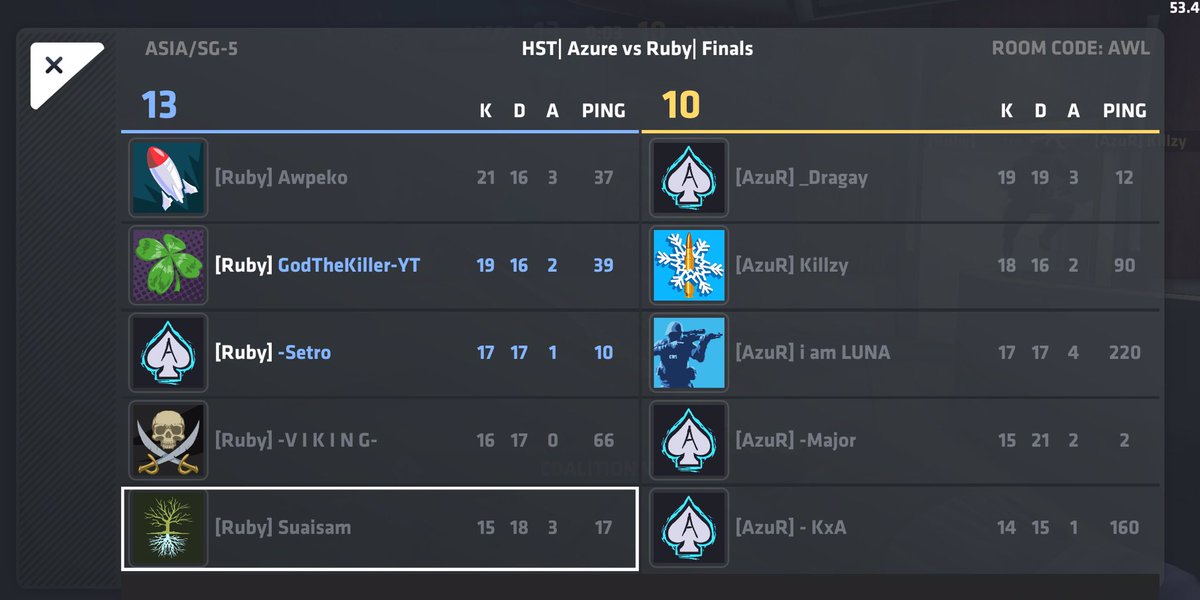 esportsruby's tweet photo. Gg AzuR in the Hyper Squad Tourney with this we have reached our 5th tourney win gg to both team they have played very well!! 😘🎉🎊
#ShineLikeARuby #RubyFtw https://t.co/YNNM1pPQLT