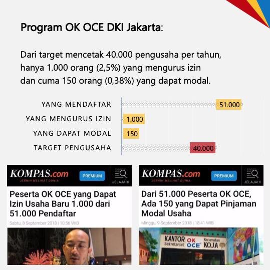 Capaian OK OCE DKI Jakarta hanya 2.5% kok dijanjikan sbg program nasional ya? Yakin mampu menyejahterakan rakyat?