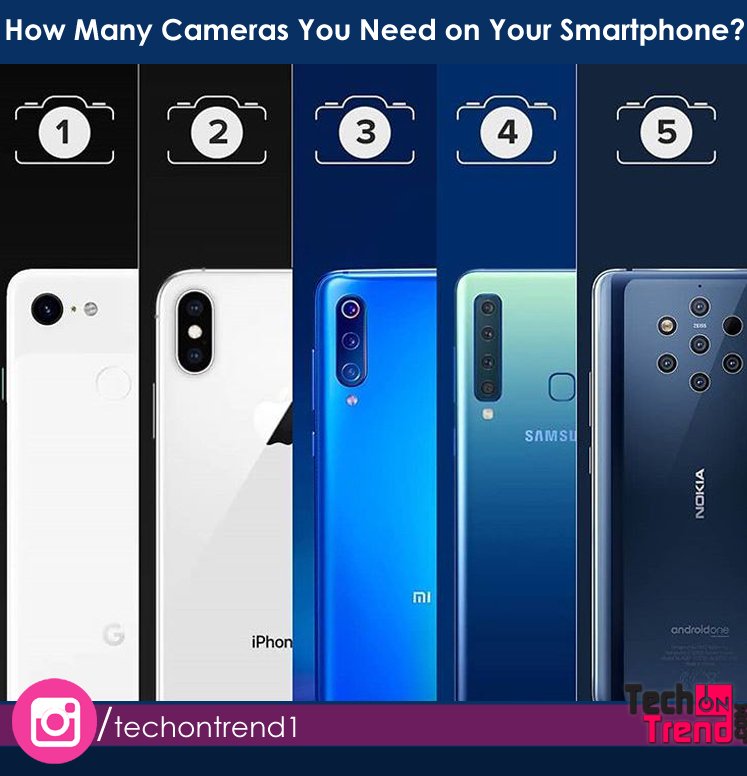 TechOnTrend1's tweet image. 🔥How many Cameras you need on your smartphone? 😉 1, 2, 3, 4, 5 😱
Follow --&amp;gt; @TechOnTrend #singlecamera #doublecamera #triplecamera #quadcamera #pentacamera #googlepixel3 #pixel3xl #iphonexsmax #iphonexs #xiaomi #xiaomimi9 #redminote7pro #redminote7 #samsungs10 #nokia9pureview