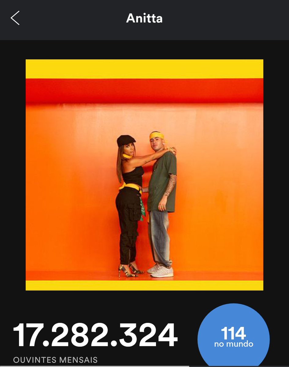 Anittaers's tweet photo. Anitta chega a marca de +17m ouvintes e esta na posição #114 ARTISTA mais escutada na plataforma. #RIPTOTHEBS #StreamPartyRIP @Anitta https://t.co/TrTQjuVENN