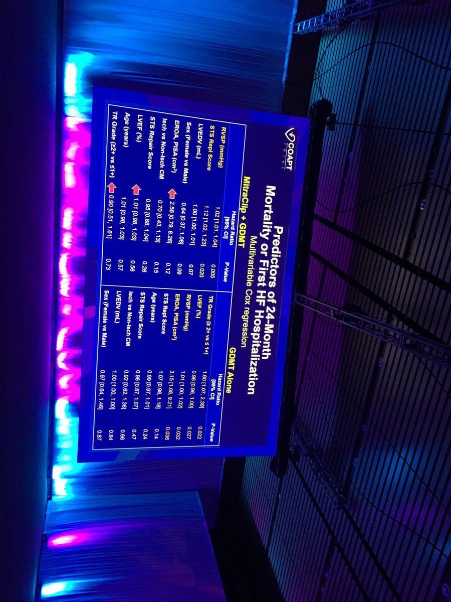 AnaBaracCardio's tweet photo. Proud of @FedericoAsch presenting #LBCT #ACC19 the results of #COAPT #Echo study @MedStarHealth @NWeissmanMD https://t.co/781Lmd5eIJ
