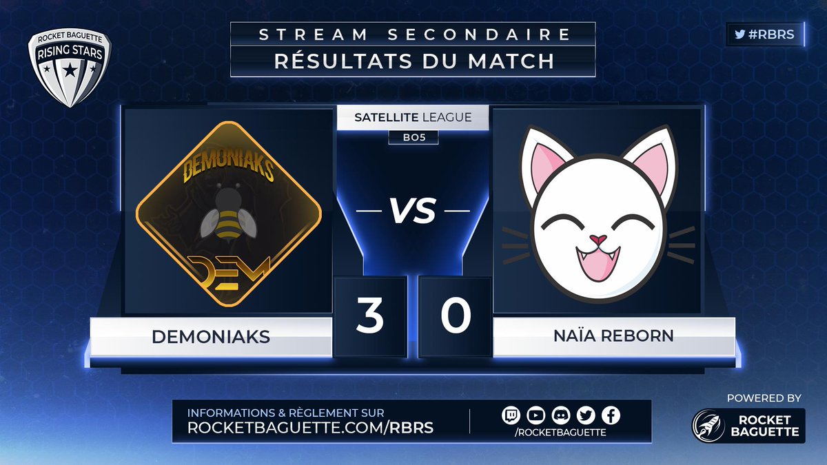 RebirthRL's tweet photo. Résultat de la semaine dernière (pas de stats perso)

Victoire 3-0 vs Naïa Reborn

Équipe dans ce match :

@Kurisu75 (cap)
@MiguelTVFGC 
@DEM_Dotolop 
@HellStorm_Ow (spectateur)

Match 1 : 3-2 ✔️
Match 2 : 5-0 ✔️
Match 3 : 2-1 ✔️ https://t.co/yakfDhbKG3