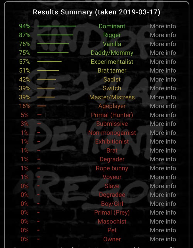 sojusins's tweet photo. test results🤥
I’m a softie ok I don’t wanna hurt anyone 😔✌️ https://t.co/Wyf2uIj5av