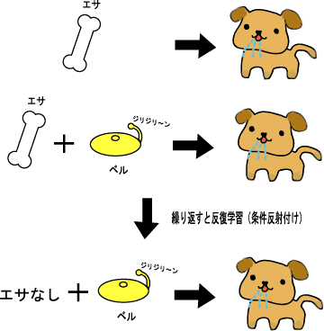 パブロフの犬のtwitterイラスト検索結果 古い順