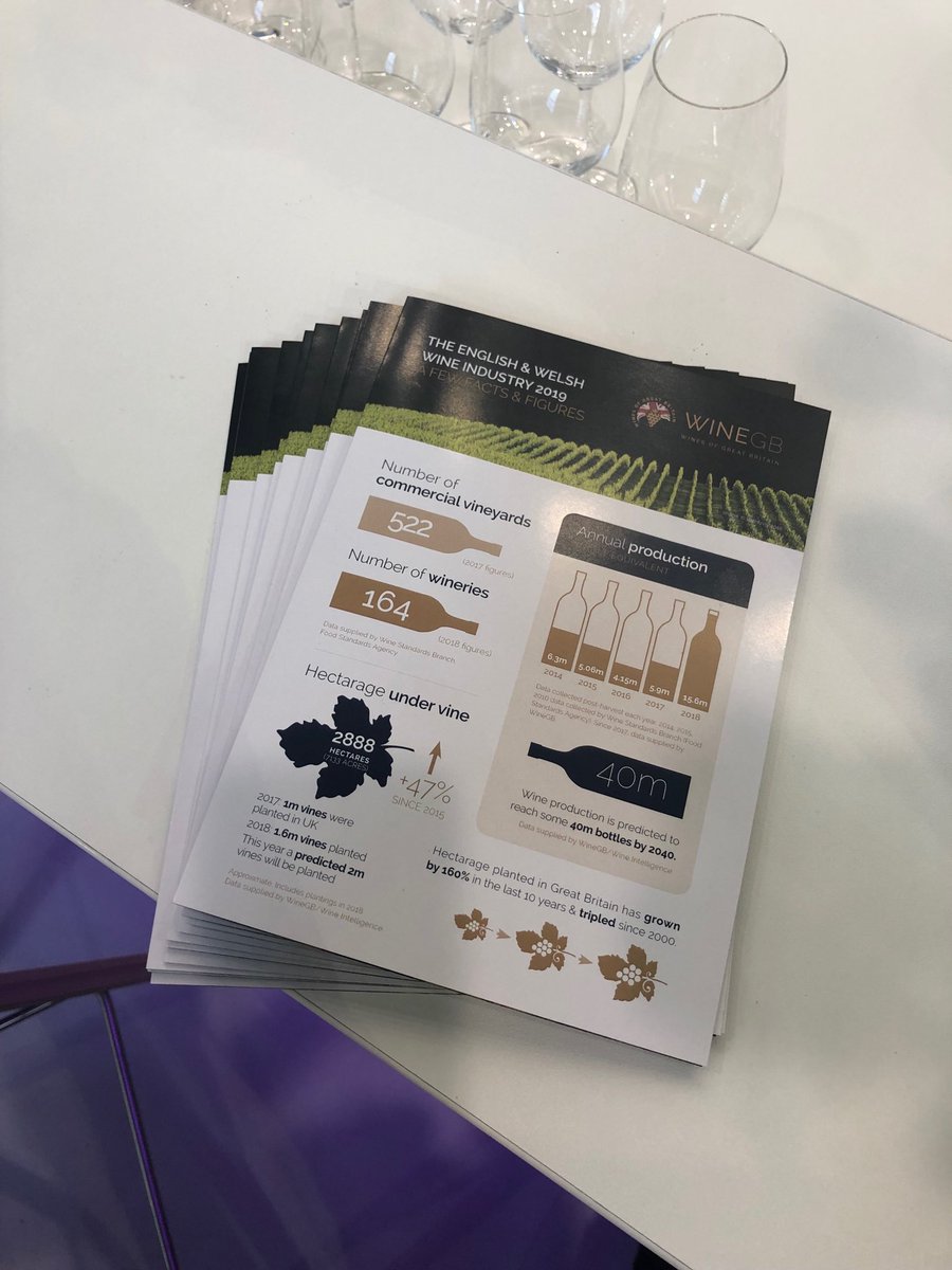 Proud to show our latest stats @Prowein showing just how far this industry is growing #WineGB #Englishwine #Welshwine