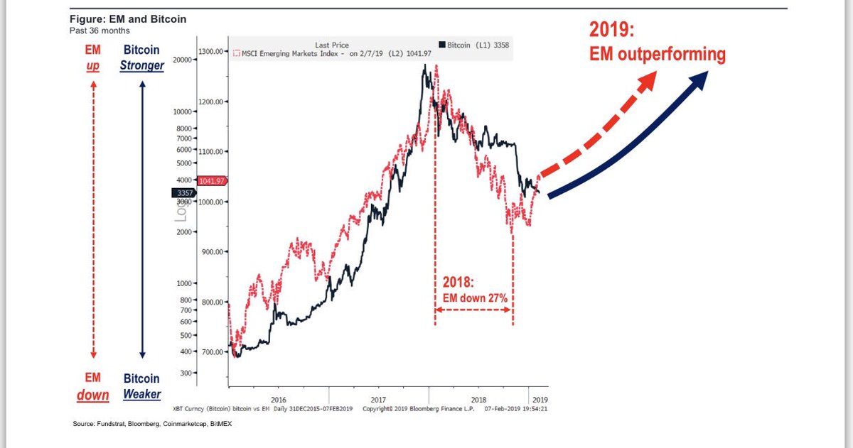 Bitcoin Plus Chart