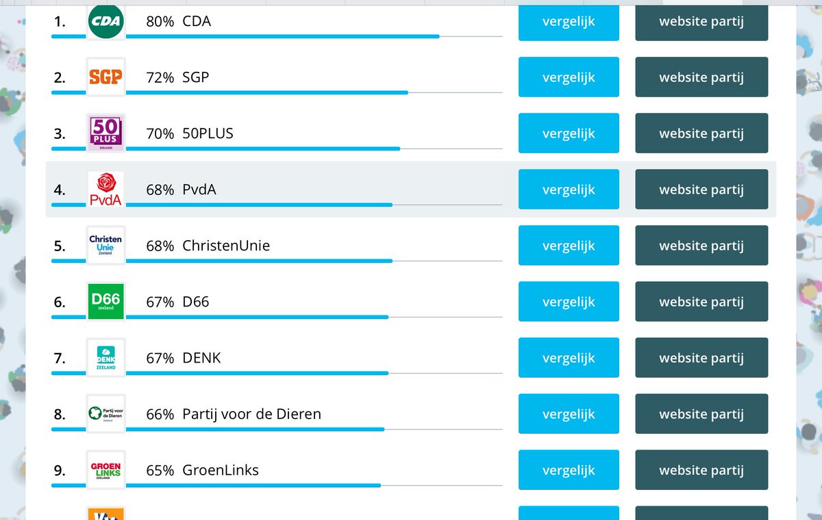 koemanpeter's tweet image. Zojuist deed ik de MijnStem #stemhulp. Beschikbaar voor alle provincies en waterschappen. Dit is mijn uitslag voor #ps2019 met een prima stemadvies #stemcda