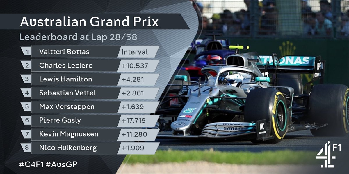 Channel 4 F1 19 Australian Grand Prix Leaderboard Lap 28 Of 58 Join Us Now For Race Highlights On Channel4 And All4 C4f1 Ausgp T Co As2cxcg16g