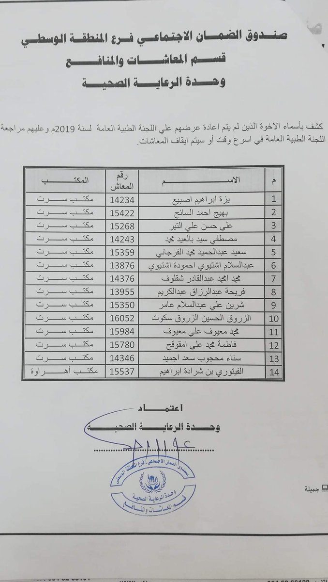 #إعــــــــــلان ،،، 
يعلن صندوق الضمان الاجتماعي فرع المنطقة الوسطى على الاخوة الاتية اسمائهم في الكشف مراجعة اللجنة الطبية العامة بالفرع حتى لايتم إيقاف معاشاتهم .
#قسم الإعلام والتوعية .