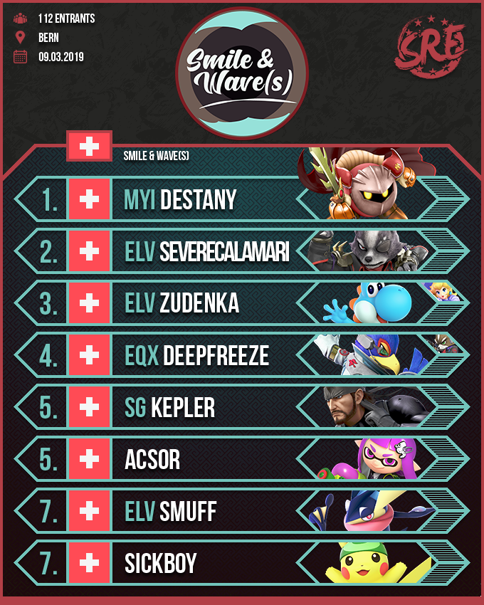 SmashResultsEU tweet media