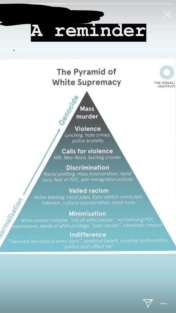 HowellMake's tweet photo. @Sinatra_Says I remember you did a video discussing the “Pyramid of White Supremacy”, as it turns out not only is it a part of SJW courses...but part of my High school environment. This is what the student council posted after the recent shooting. https://t.co/lm7qIftG1a
