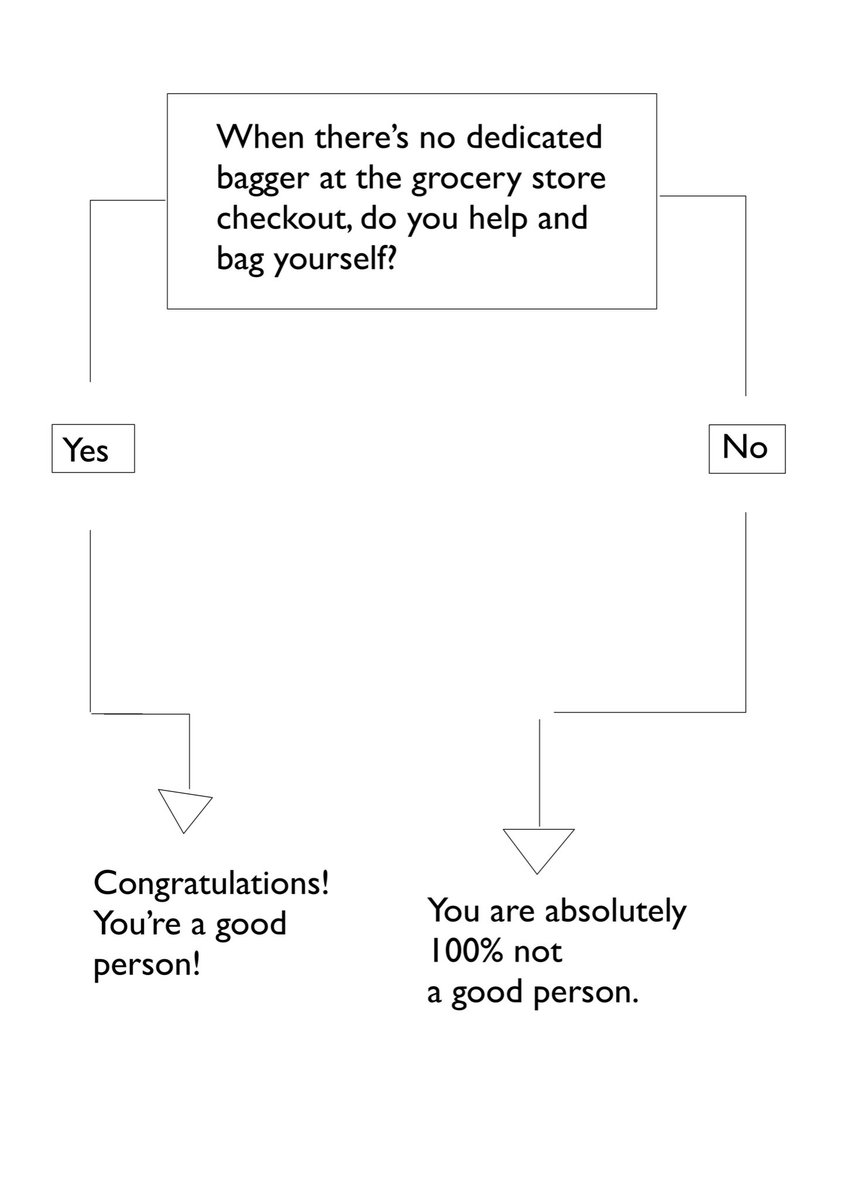 I built this handy flowchart to determine if you’re destined for an eternity of scalding hot relentless fire. 😈 🔥 🥵