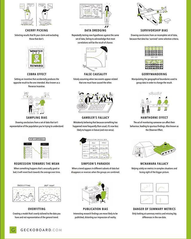 starstorytell's tweet image. Ts of your STAR stories you may have gone through working with data.
.
.
.
.
#jobinterviewstories #jobinterviewstorytelling
#jobinterviewanswers 
#jobinterview 
#jobs ift.tt/2O9AdnP