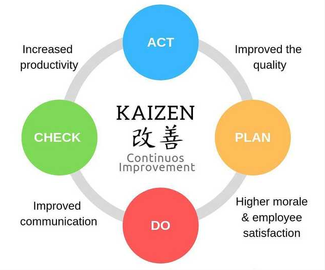 hug_ge's tweet photo. Une proposition pour informatiser et améliorer le design actuel de KAIZEN pour que les collaborateurs soient à l’origine de solutions? #hackathonhug #innovationhug #technologie #santé https://t.co/F93pboUKQv https://t.co/tEKQP70pK1