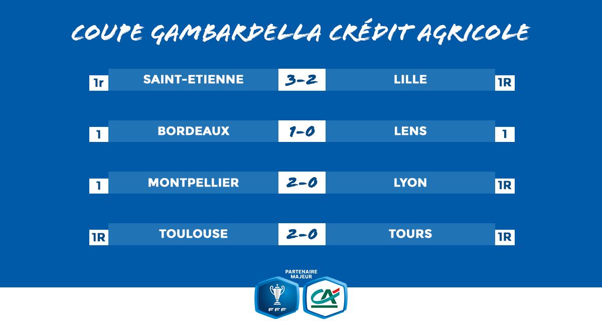 Gambardella
