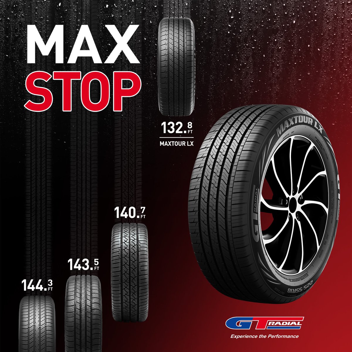 Introducing the all-new GT Radial Maxtour LX! When it comes to braking, every foot is worth a mile. In a recent 60-0 mph wet braking test, the new Maxtour LX stopped shorter than the competition. See how the Maxtour LX stacks up against the competition at MaxtourLX.com.