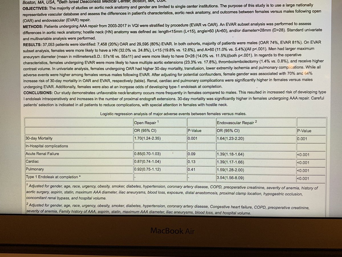 malas_mahmoud's tweet photo. Great presentation by @vinnyl88 on gender disparity on AAA repair @SCVS1969  Women have higher mortality and morbidity following both open and #EVAR likely driven by poor anatomy. Women have shorter, wider and more angulated necks resulting in striking 3.5 fold increase in EL 1 https://t.co/aHqM1nTkIM