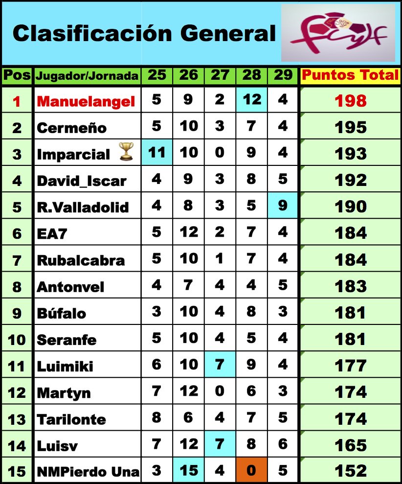 'LaQuiniela dl G-VIII 3ª RFEF' / Normas y Clasificaciones / Temp.2023/24 - Página 4 D14plvJWsAEvBE7