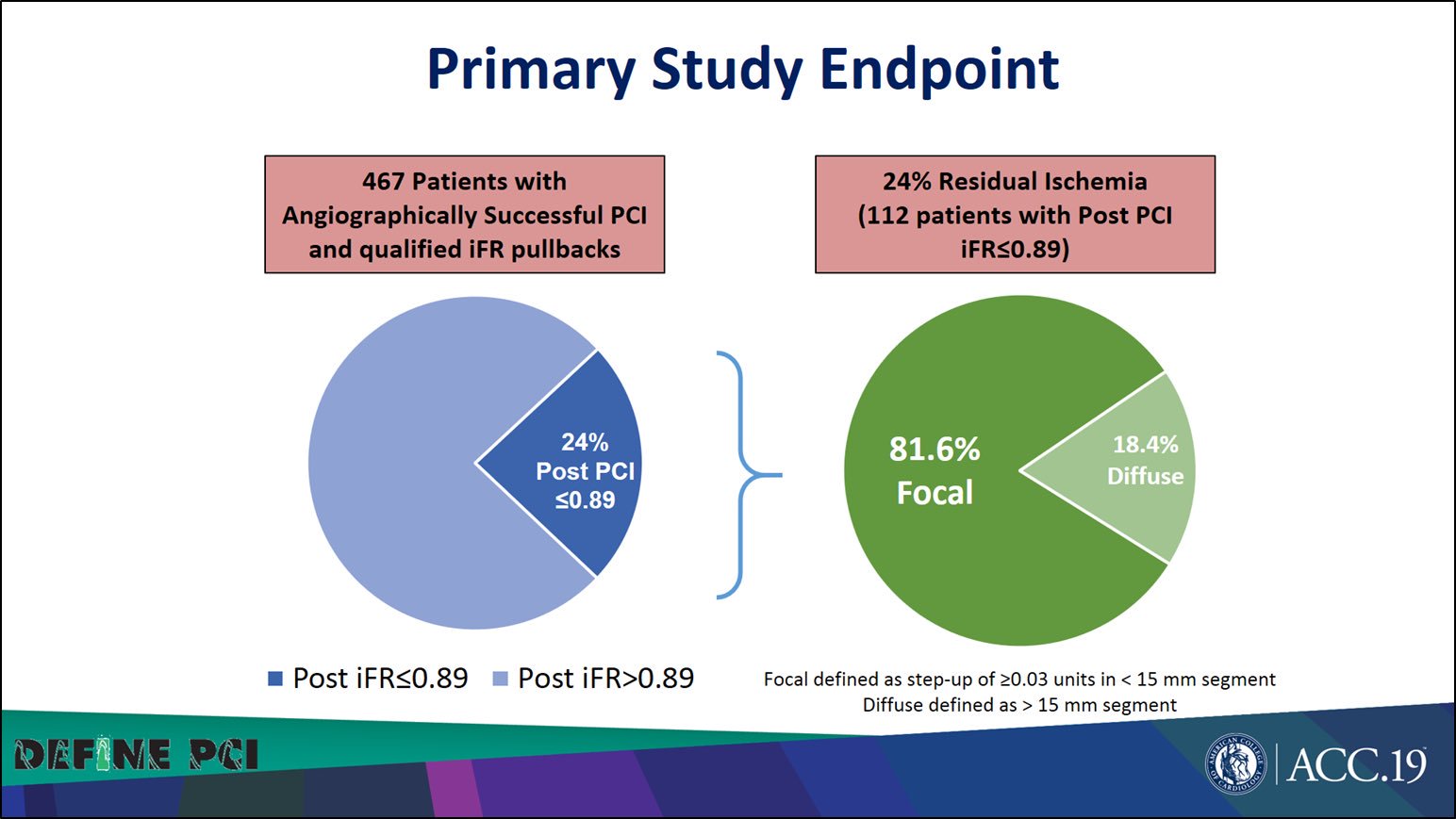 Allen Jeremias on Twitter "24 of patients receiving contemporary PCI