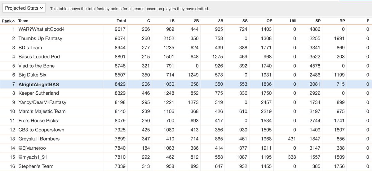 Bases Loaded Fantasy Baseball Podcast on Twitter "Powerhouse matchup week 1 in the 