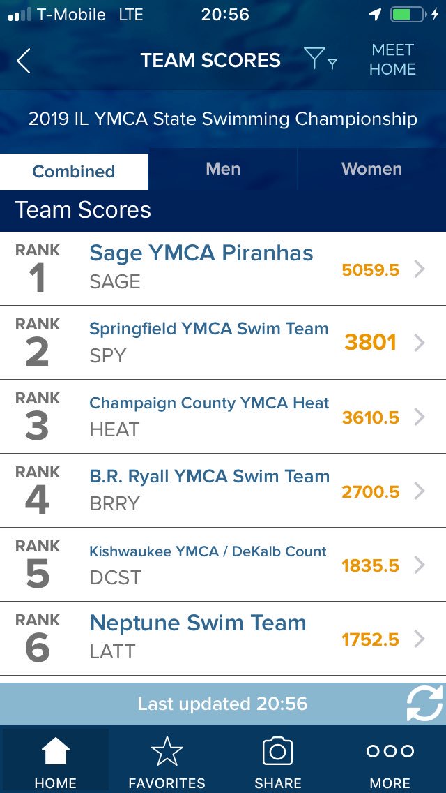 ILClubSwimming's tweet photo. Final scores of the 2019 #ILSwimming YMCA State Championships!!!

Congratulations to all teams that competed; way to go!

1️⃣ @SageYmca (5059.5)
2️⃣ @spyswimmers (3801)
3️⃣ Champaign County (3610.5) https://t.co/uRXuVKusvl