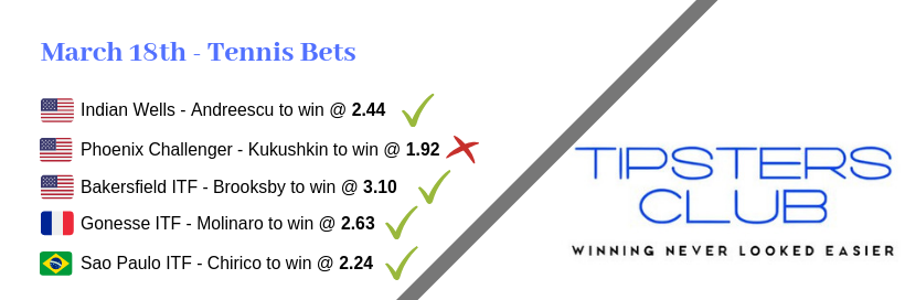 TipstersClubCom's tweet photo. This is what you call an AMAZING Sunday! #TipstersClub
@UnArdeal with a 4/5 day on today's finals! (+51.62u)
Packages av. between 1 week (10 β¬) and 1 year (330 β¬)!
π€΅ Bio, stats and past bets > https://t.co/5GeEPRJxhV
π Customer REVIEWS and prices > https://t.co/YlibxQpN9T https://t.co/FkyKQADm1a