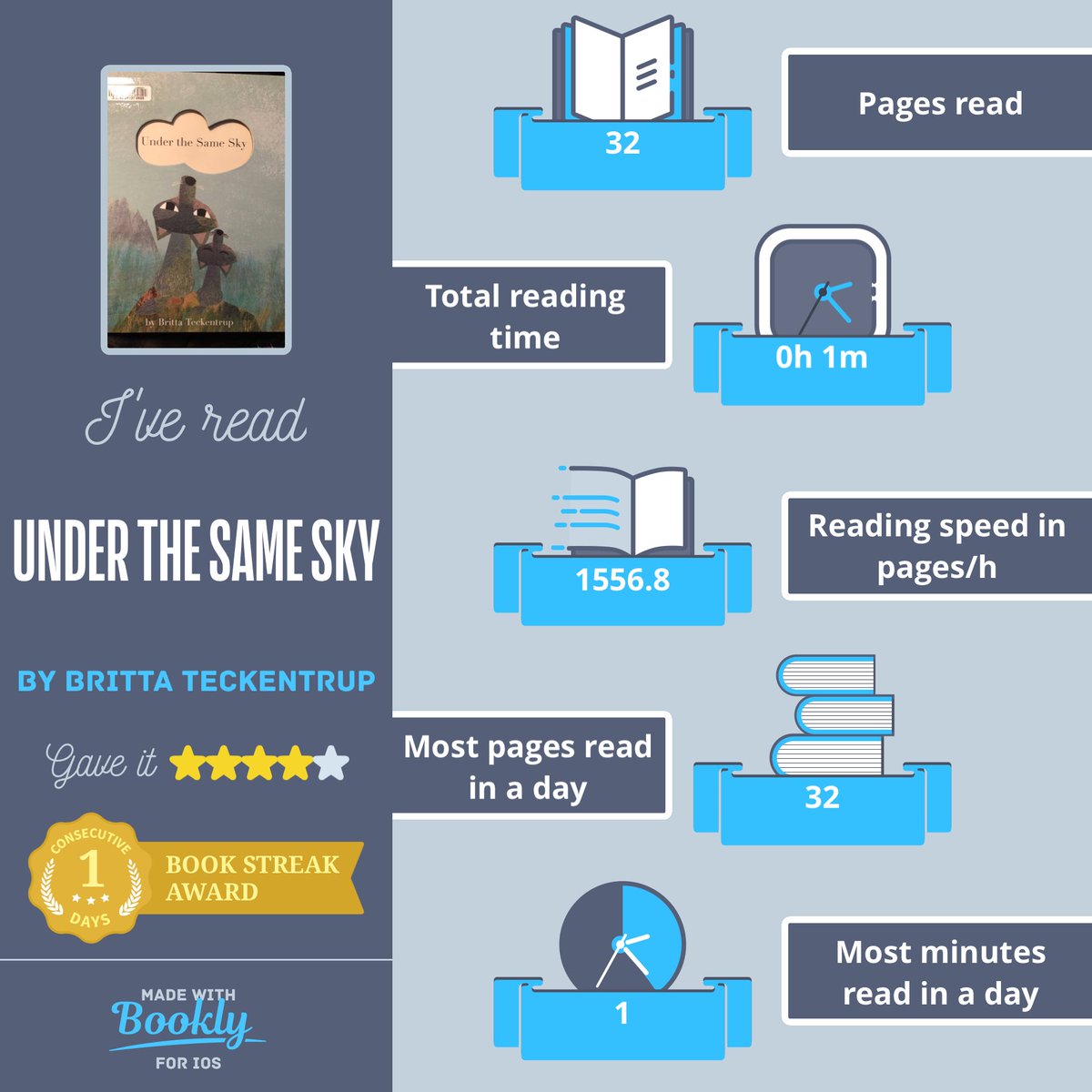 TamaraMB82's tweet image. I just #read Under the Same Sky. Here's a cool #infographic about it made with @bookoutapp #BrittaTeckentrup