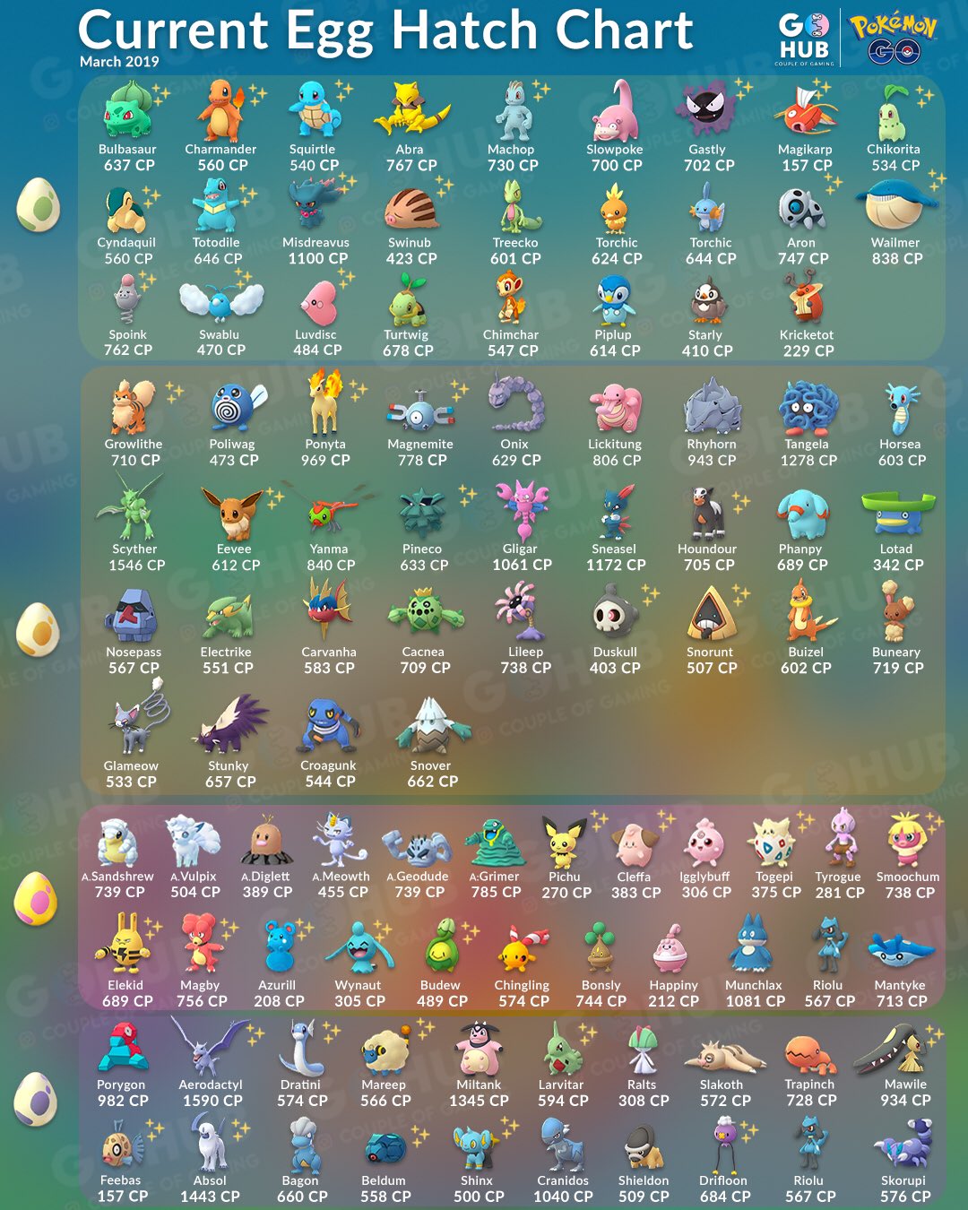 abstraktion Planet januar Couple of Gaming on Twitter: "A lot of you wanted an updated egg hatch chart  so we went on and made it for you guys 🐣 Our personal favorites are  #Cranidos &amp; #