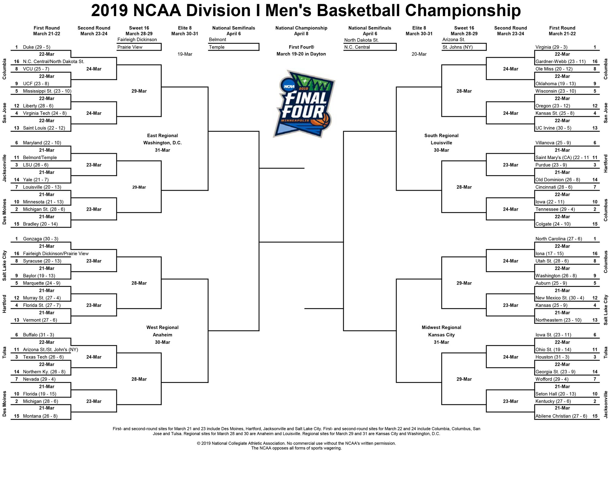 Updated Printable Ncaa Bracket Printable Blank World