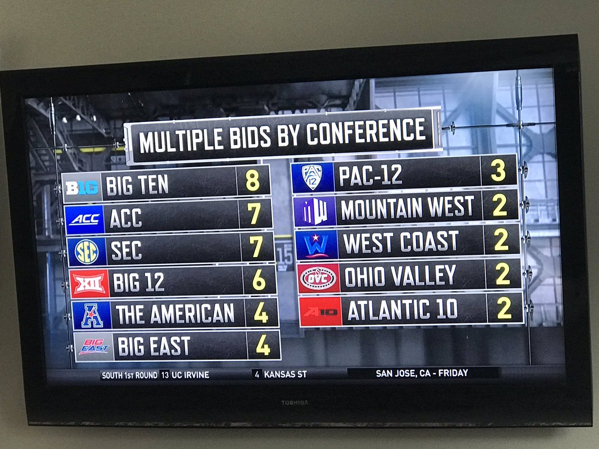 TitanHoops42's tweet photo. Ummm. Doesn’t MSU play in Big 10?  Gonzaga would have 4 -6 losses in Big Ten Play..   watch out for Nevada! https://t.co/DHtXowoW7U