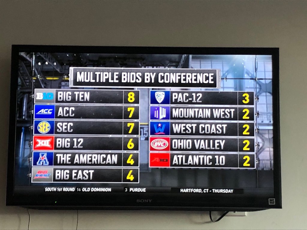 OVCSports's tweet photo. This graphic is everything.
Congrats @RacersHoops and @BelmontMBB. It's now time to make some noise in #MarchMadness. 🏀
#2BidOVC https://t.co/tGoEcs9Z3M