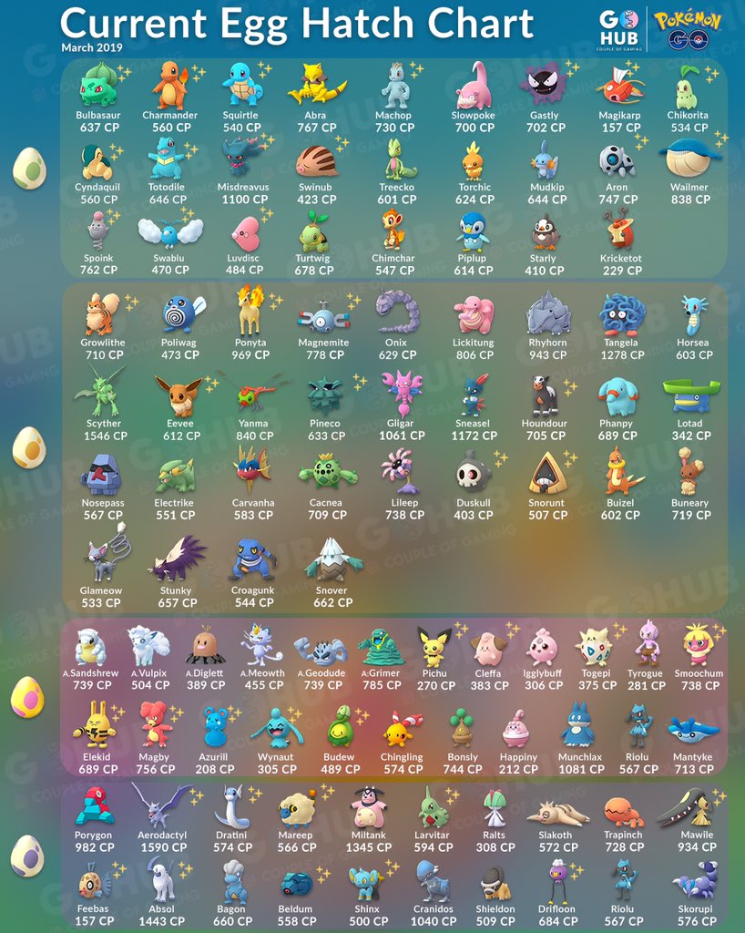 Pokémon Go egg guide D15V35iWsAAfBS2