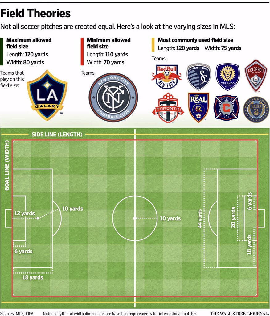 sgvbikepaths's tweet photo. @einsteinjhammer @LAFC @MLS @NYCFC https://t.co/VKMtmy6cb1